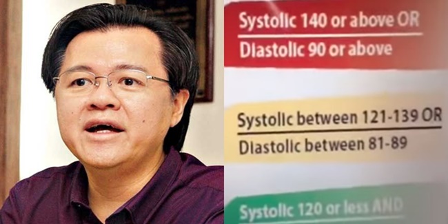 Blood Pressure Level by Doc Willie Ong