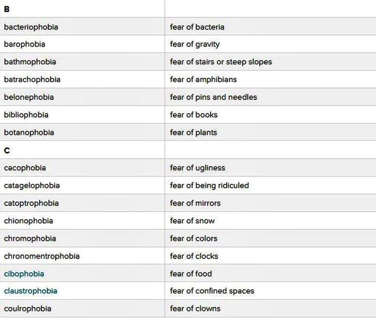 phobia-what-is-phobia-and-some-examples